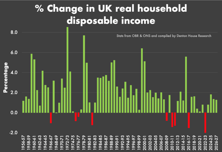 disposable income