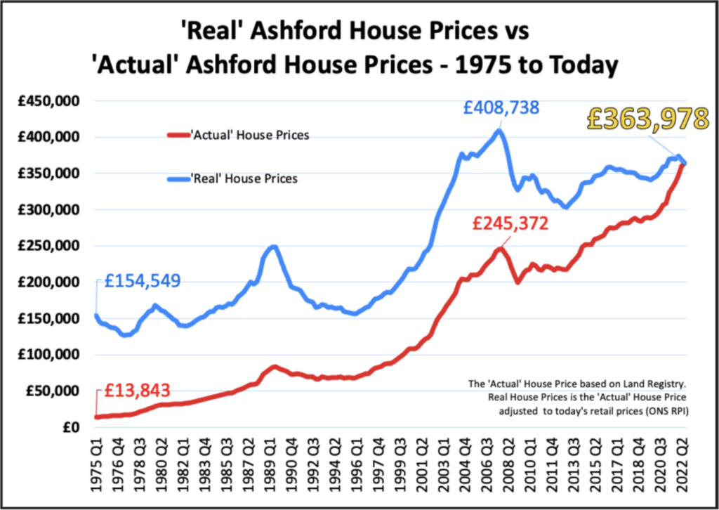 'Real' Ashford house prices